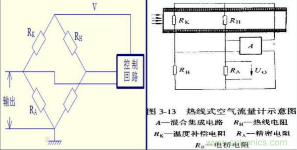 气体流量传感器工作原理、类型和应用