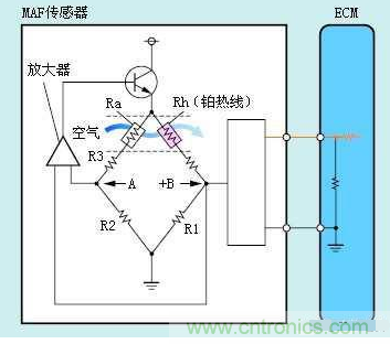 气体流量传感器工作原理、类型和应用