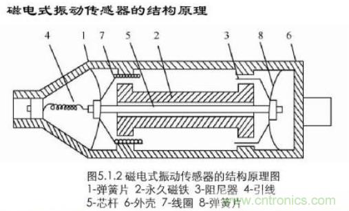 磁性传感器是什么？磁性传感器工作原理与接线图