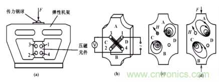 磁性传感器是什么？磁性传感器工作原理与接线图