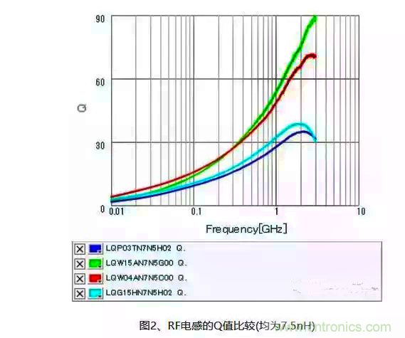 详解射频电路中的电感匹配 详解射频电路中的电感匹配