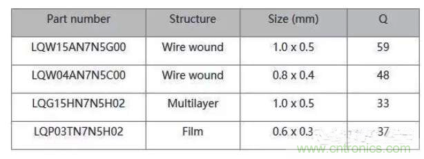 详解射频电路中的电感匹配 详解射频电路中的电感匹配