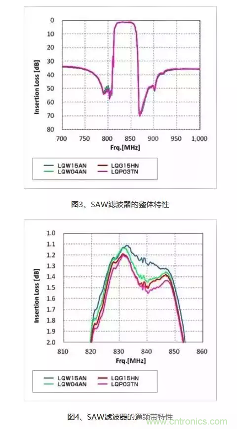 详解射频电路中的电感匹配 详解射频电路中的电感匹配