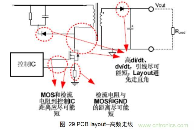 最牛反激变换器设计笔记