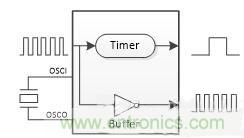 如何测量无源晶振的频率？