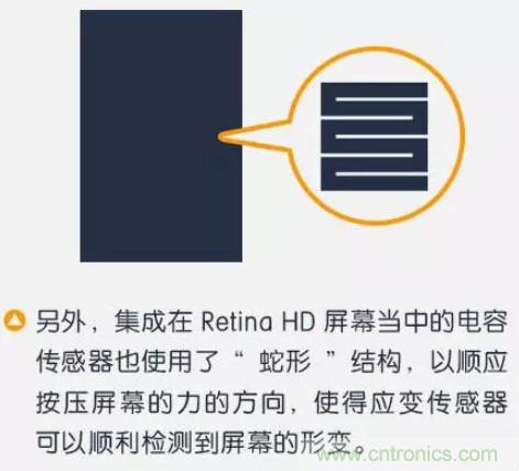 3D Touch压力感应触控技术 集成电容式触控和红外线感应的全新触控技术