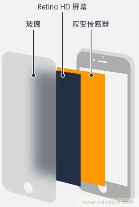 3D Touch压力感应触控技术 集成电容式触控和红外线感应的全新触控技术