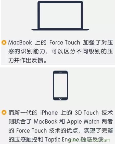 3D Touch压力感应触控技术 集成电容式触控和红外线感应的全新触控技术