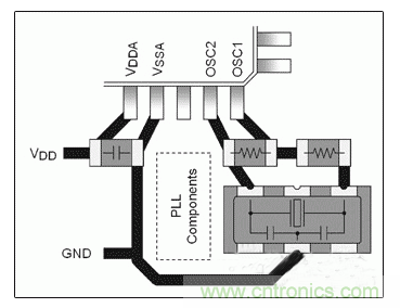 分析硅振荡器与晶体和陶瓷谐振器的对比及应用 分析硅振荡器与晶体和陶瓷谐振器的对比及应用