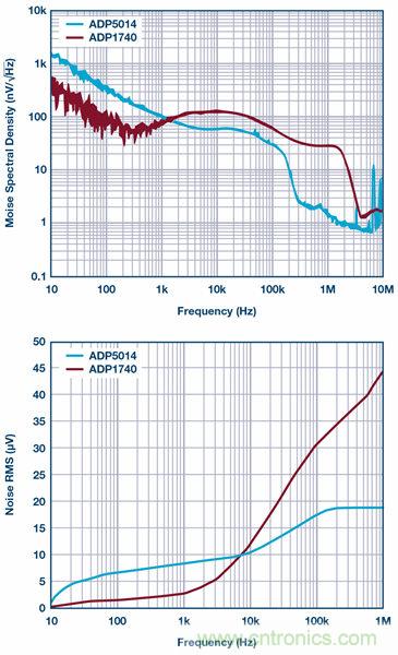 带有次级LC滤波器的电流模式降压转换器的建模与控制