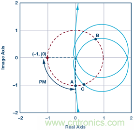带有次级LC滤波器的电流模式降压转换器的建模与控制