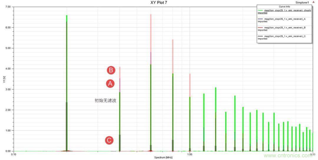 应用于EMC的磁元件-磁珠篇 (下)