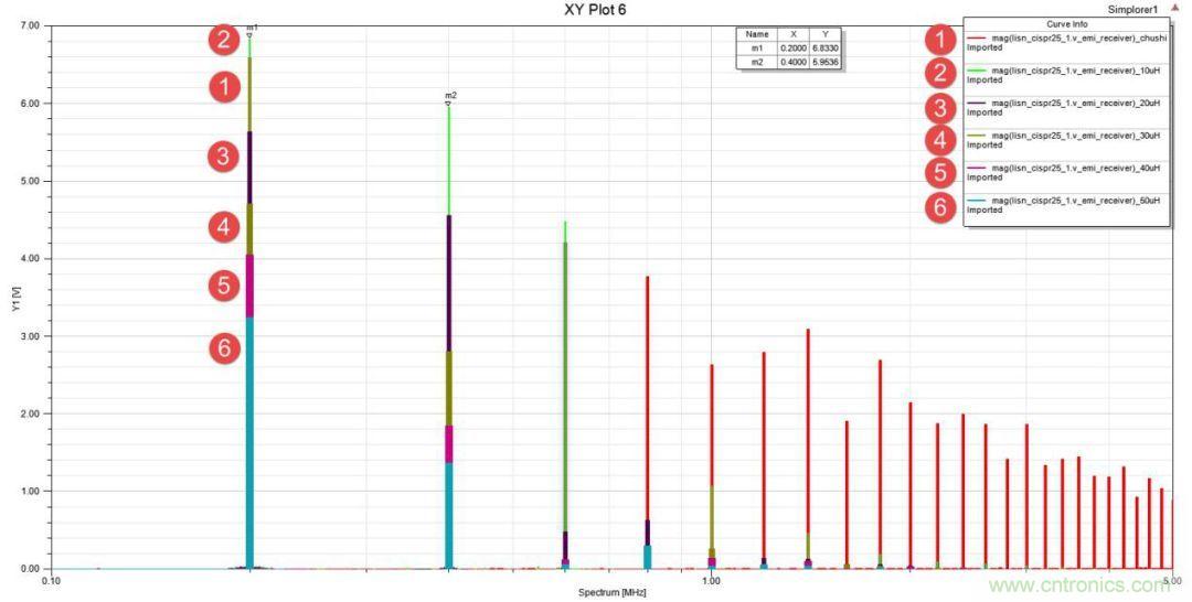 应用于EMC的磁元件-磁珠篇 (下)