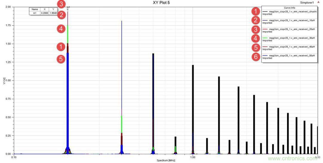 应用于EMC的磁元件-磁珠篇 (下)