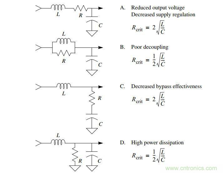 应用于EMC的磁元件-磁珠篇 (下)