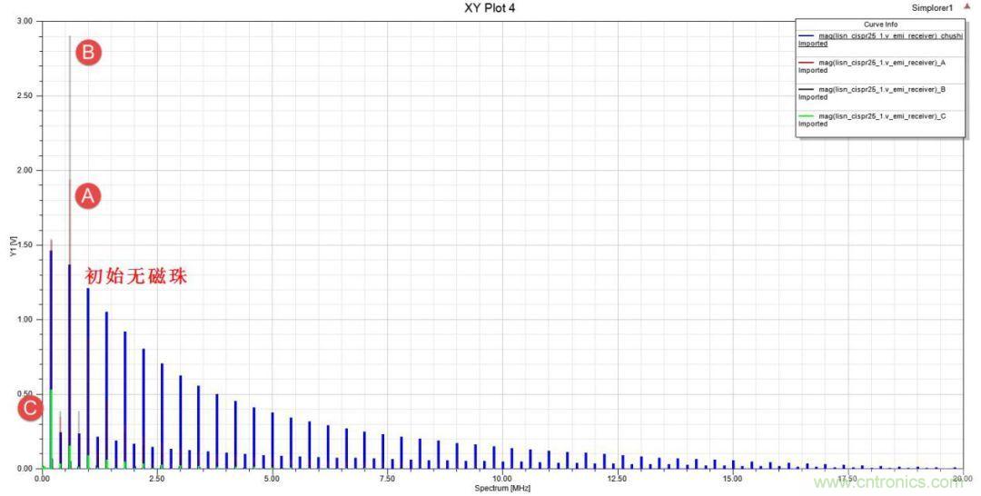 应用于EMC的磁元件-磁珠篇 (下)