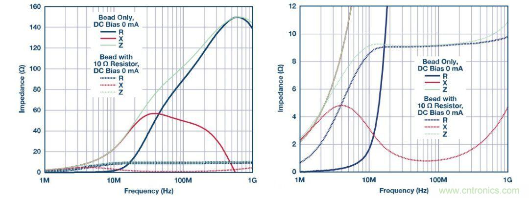 应用于EMC的磁元件-磁珠篇 (下)