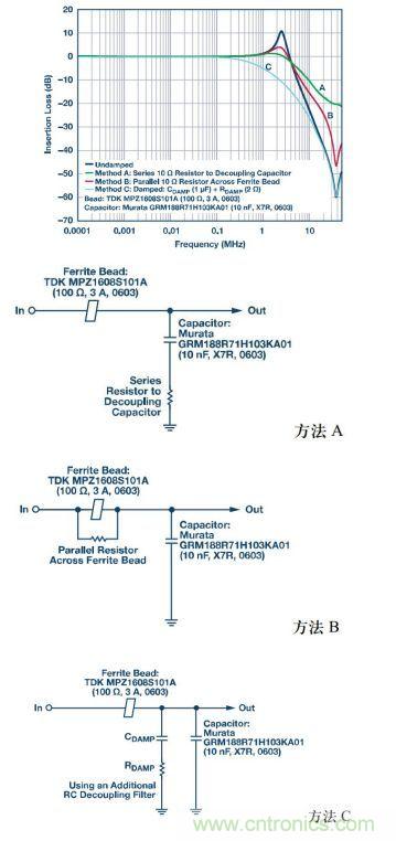 应用于EMC的磁元件-磁珠篇 (下)