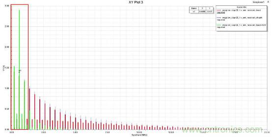 应用于EMC的磁元件-磁珠篇 (上)