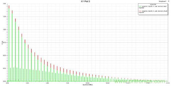 应用于EMC的磁元件-磁珠篇 (上)