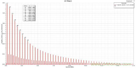 应用于EMC的磁元件-磁珠篇 (上)