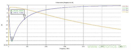 应用于EMC的磁元件-磁珠篇 (上)