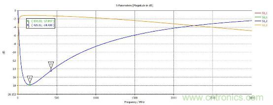 应用于EMC的磁元件-磁珠篇 (上)