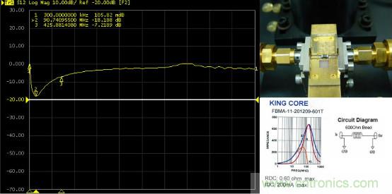 应用于EMC的磁元件-磁珠篇 (上)