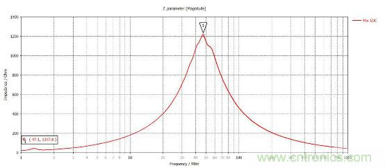 应用于EMC的磁元件-磁珠篇 (上)