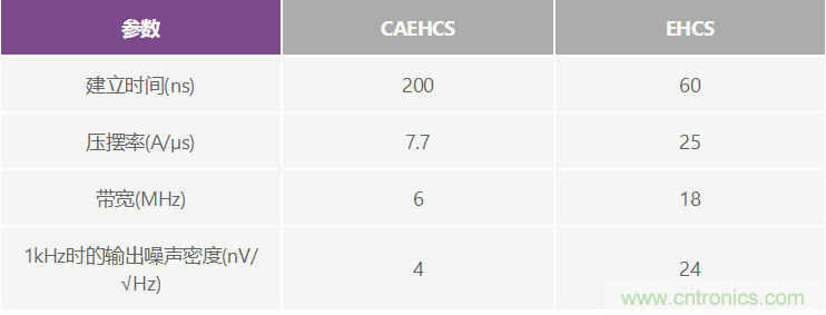 高精度、快速建立的大电流源