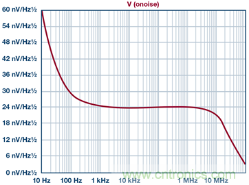 高精度、快速建立的大电流源
