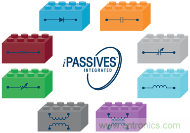 使用微型?？镾IP中的集成无源器件