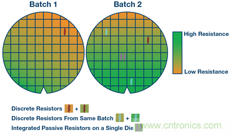 使用微型?？镾IP中的集成无源器件