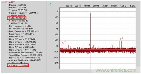 从直流到宽带，模拟信号链设计不可忽略的&ldquo;共模&rdquo;