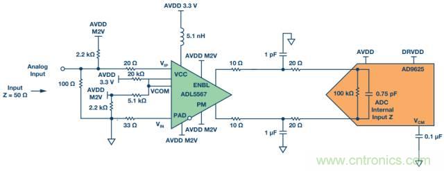 从直流到宽带，模拟信号链设计不可忽略的&ldquo;共模&rdquo;