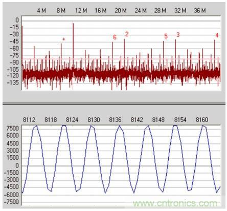 从直流到宽带，模拟信号链设计不可忽略的&ldquo;共模&rdquo;