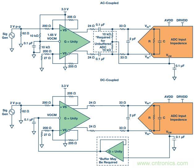 从直流到宽带，模拟信号链设计不可忽略的&ldquo;共模&rdquo;