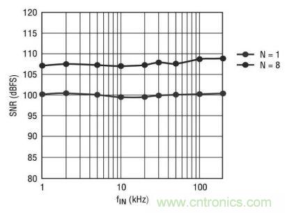 一款面向24位ADC的抗混叠滤波器