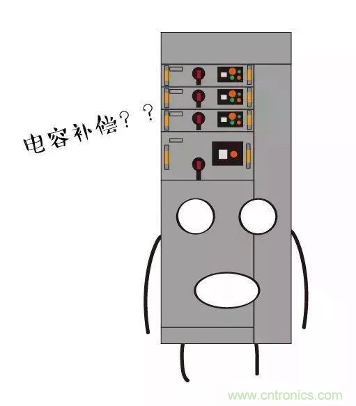 低压柜为何要进行电容补偿？