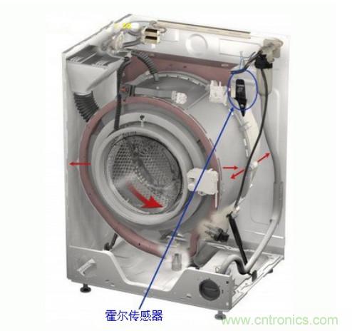 霍尔传感器元件在家电设备中的应用优势