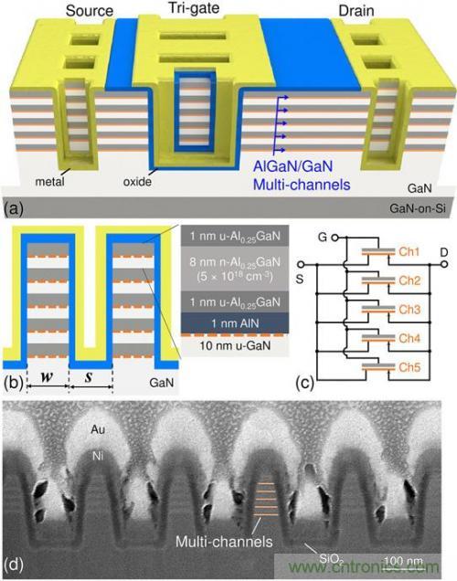 解析新型三栅极金属氧化物半导体高电子迁移率晶体管原理 解析新型三栅极金属氧化物半导体高电子迁移率晶体管原理