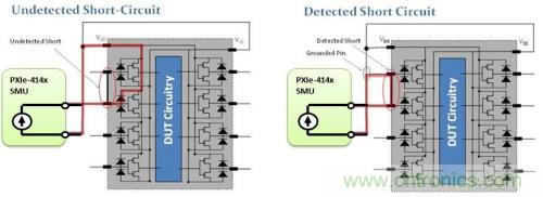 详解CMOS芯片上的开路和短路测试 详解CMOS芯片上的开路和短路测试