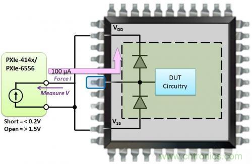 详解CMOS芯片上的开路和短路测试 详解CMOS芯片上的开路和短路测试