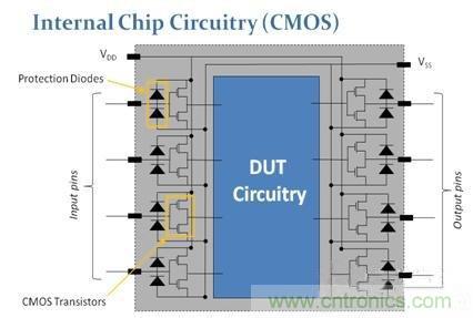 详解CMOS芯片上的开路和短路测试 详解CMOS芯片上的开路和短路测试