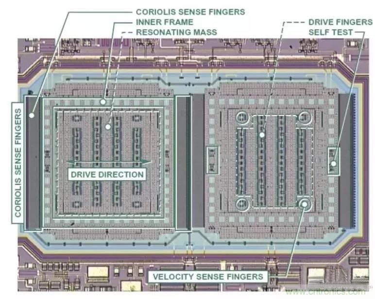 深度解析陀螺仪传感器工作原理