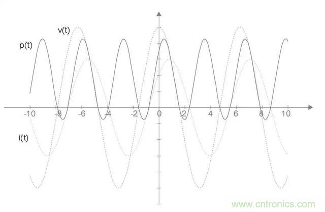 解析功率传输和相位基础关系 解析功率传输和相位基础关系