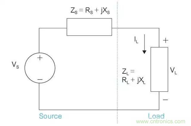 解析功率传输和相位基础关系 解析功率传输和相位基础关系
