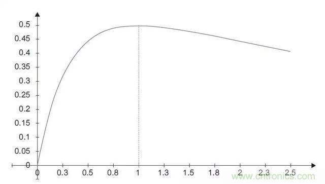 解析功率传输和相位基础关系 解析功率传输和相位基础关系