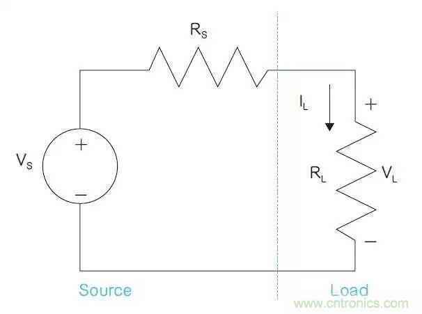 解析功率传输和相位基础关系 解析功率传输和相位基础关系