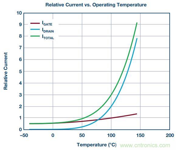 FPGA电源的“护理和喂养”:成功的道与因